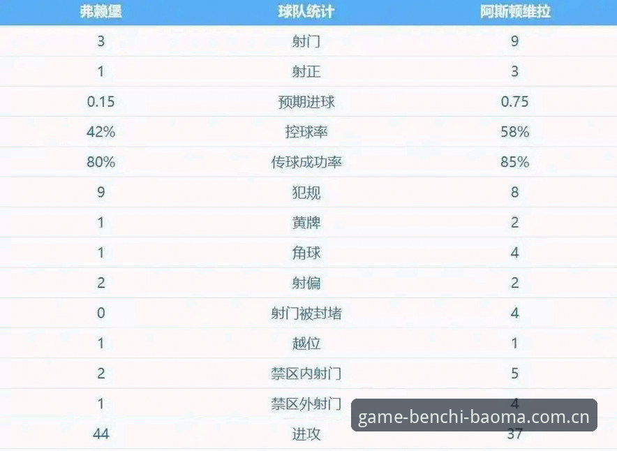 深度揭秘：阿斯顿维拉30年冠军荒终结，埃梅里欧联杯五冠王背后的战术真相